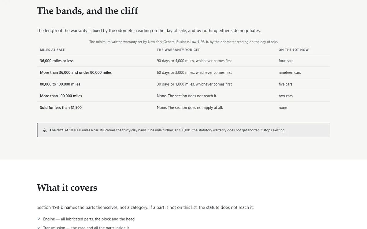 The New York used-car warranty, explained rather than advertised of the independent used-car dealership demo website, Woodside Auto Sales, LLC