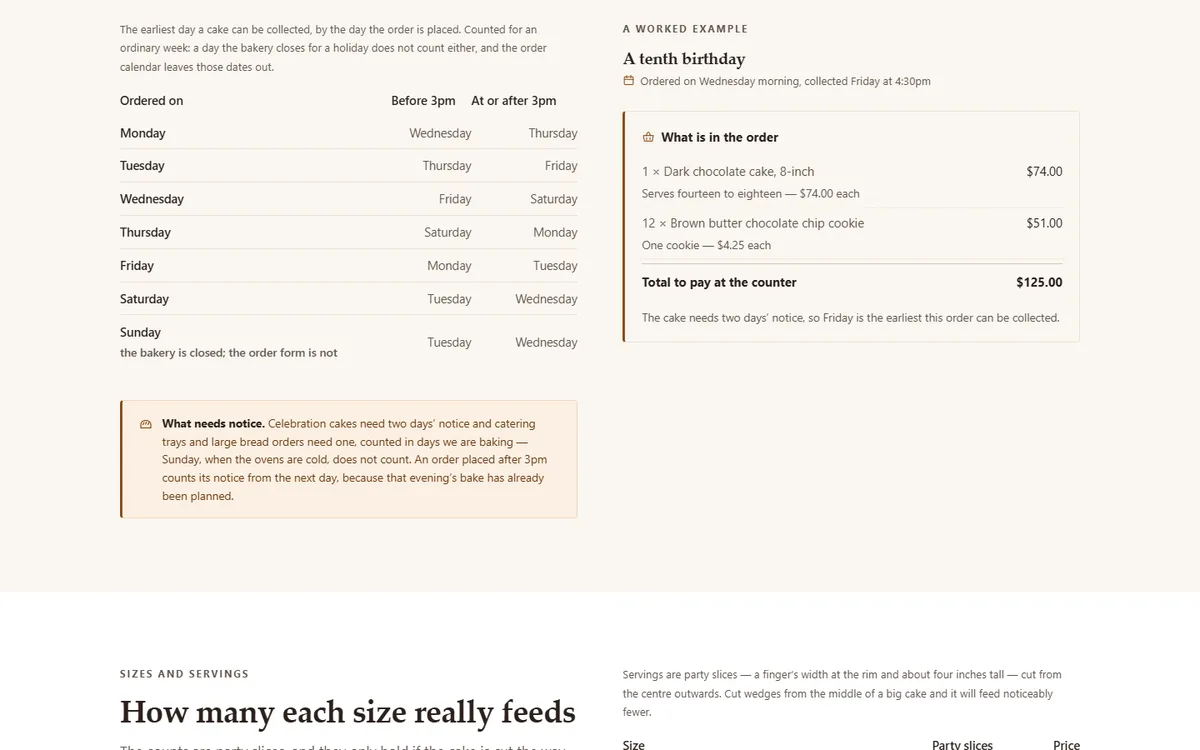 Two days’ notice, counted in baking days of the bakery and café demo website, Woodside Bakehouse & Café, LLC
