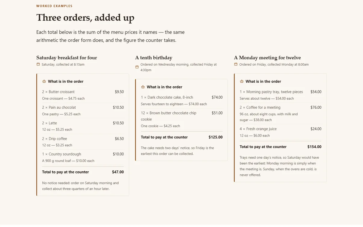 Three example orders, added up of the bakery and café demo website, Woodside Bakehouse & Café, LLC