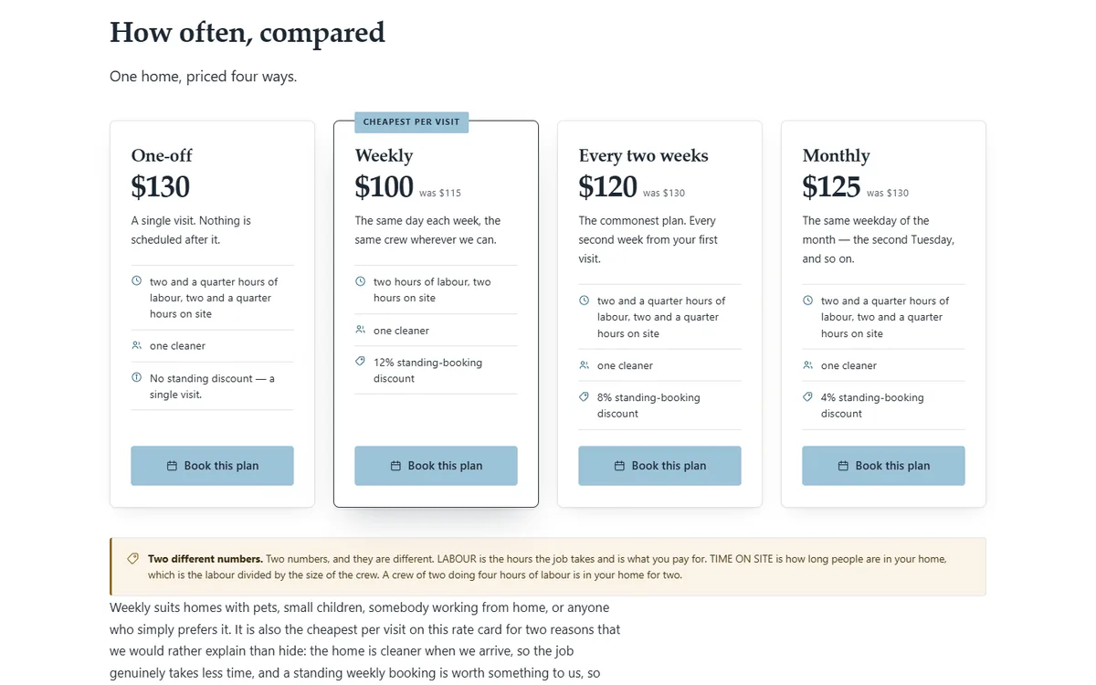 One home priced four ways, and why weekly costs less of the house and office cleaning demo website, Woodside Cleaning Co., LLC