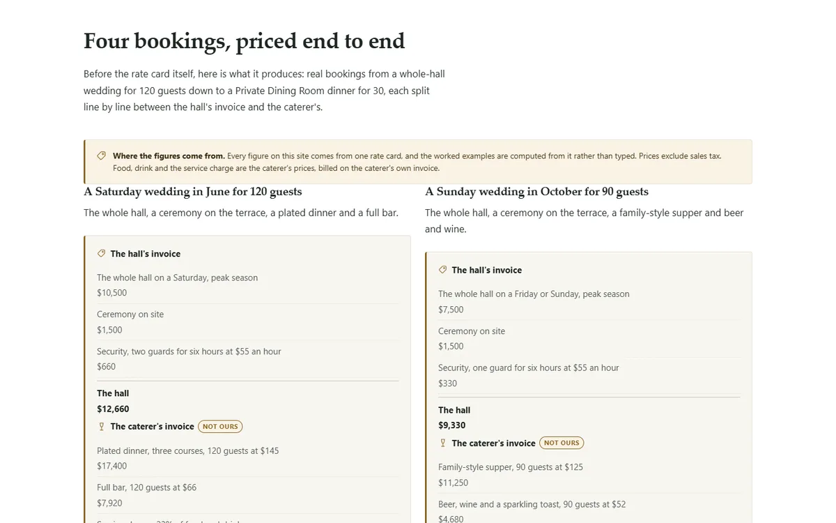 Four bookings priced end to end, two invoices of the wedding and event venue demo website, The Woodside Hall, LLC