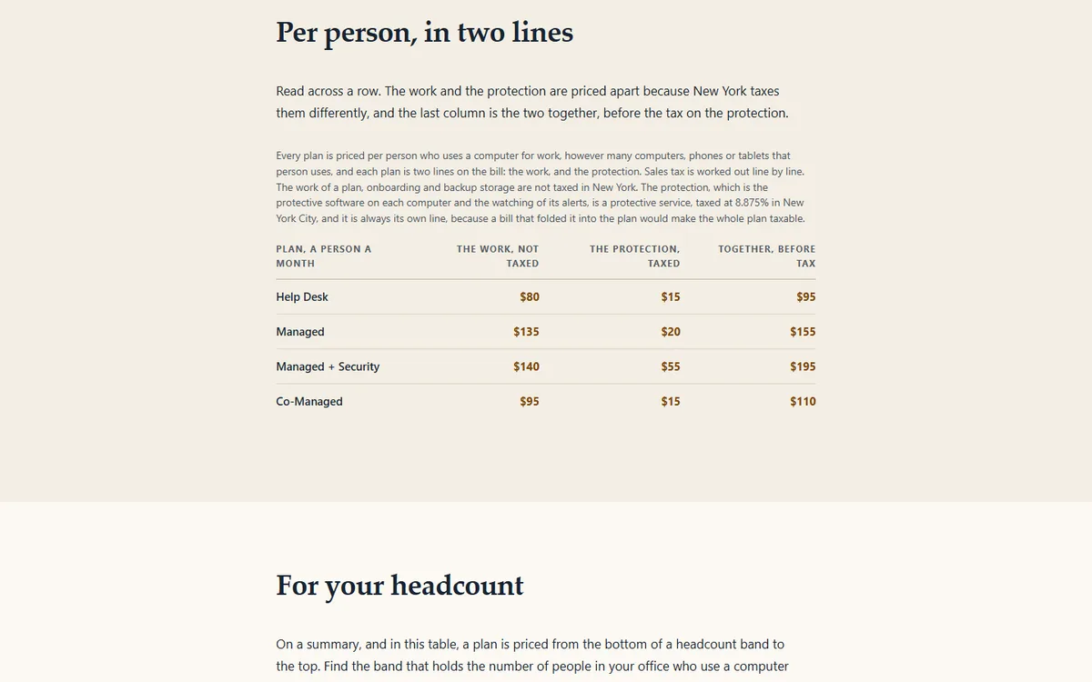Four plans, each priced per person as the untaxed work and the taxed protection of the managed it for small offices demo website, Woodside Patchbrook IT Services, LLC