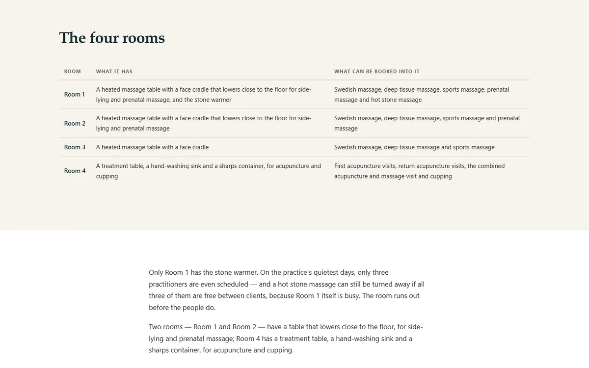 Four rooms, four different rooms, and what can be booked into each of the massage & acupuncture demo website, Woodside Massage & Acupuncture, PLLC